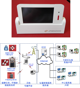 基于智能空间的无线网络化健康监护系统
