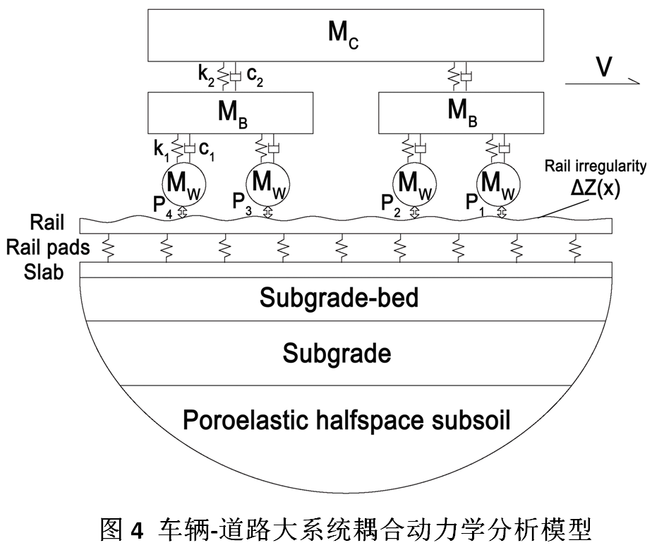 公路路基服役性能衰变规律及其动力学设计方法
