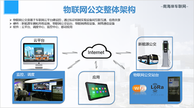 基于标识组网技术的物联网公交