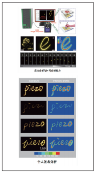 智能手写签名系统