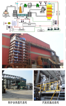 工业余热综合回收利用技术