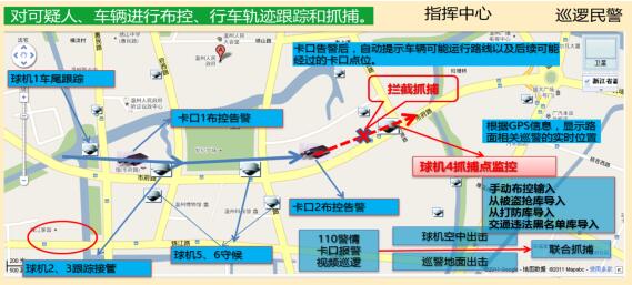 视频大数据目标精细识别与检索
