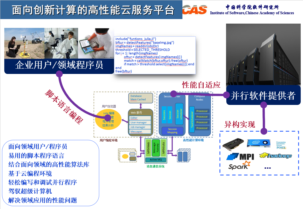 面向创新计算的高性能云服务平台