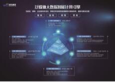 面向新媒体大数据的技术与系统