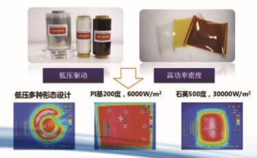 石墨烯薄膜卷材新技术