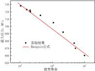 面向航天航空、石化、汽车工业的高耐久合金