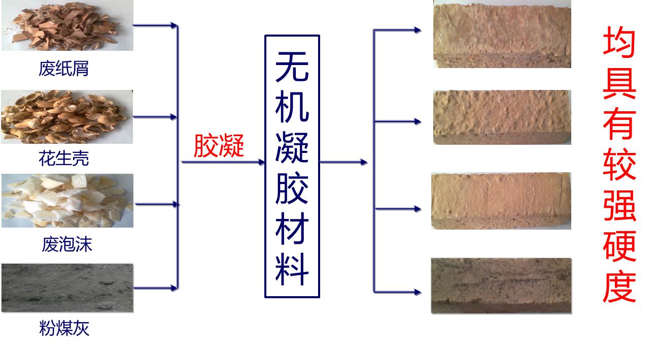 新型无机绿色胶凝材料