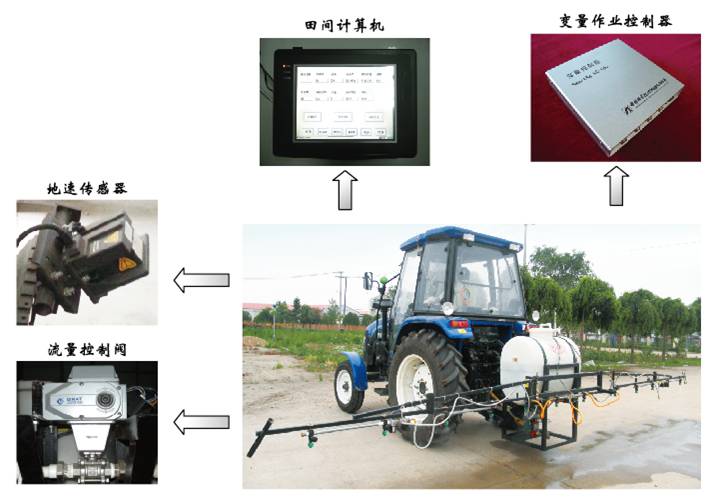 农机变量作业控制系统