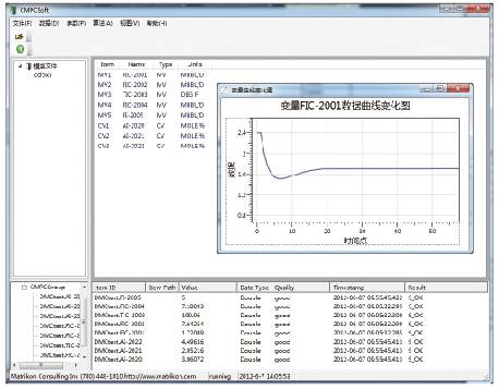 先进过程控制技术(APC)