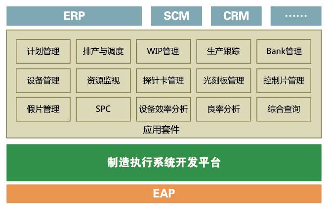 中科MES电子制造行业版应用软件产品