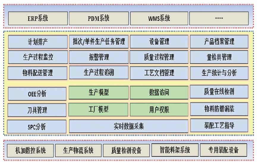 零件加工与装配生产线MES系统