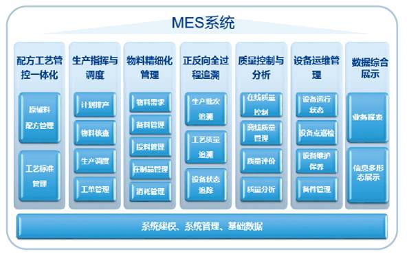 智能卷烟工厂