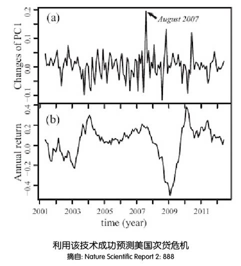 基于大数据分析技术的风险评估与管理