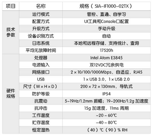 中科工业防火墙