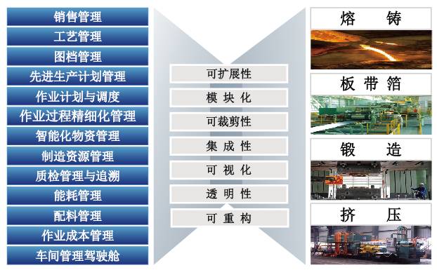 有色行业制造执行系统行业解决方案及智能控制平台