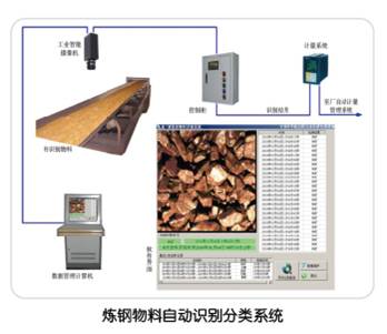 机器视觉检测系统
