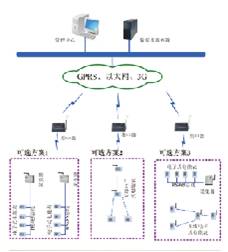 WIA无线智能远程抄表系统