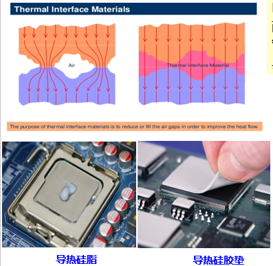 新型热界面材料产品