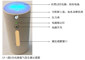 便携式LED光致氢气发生器