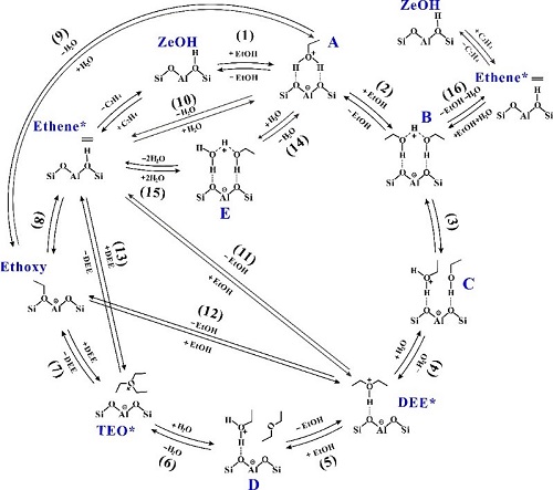 武汉物数所在沸石分子筛催化反应机理研究方面取得重要进展