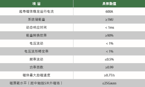 超导储能系统