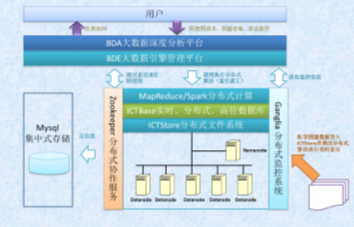 医学影像大数据可计算性科学问题与关键技术研究