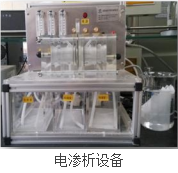 高盐度、高酸碱度废水资源化及近零排放技术