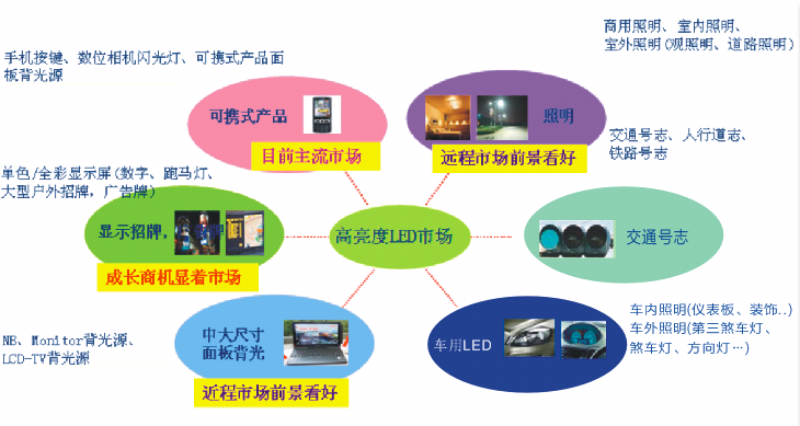 低成本半导体照明用氮化物荧光粉产业化项目