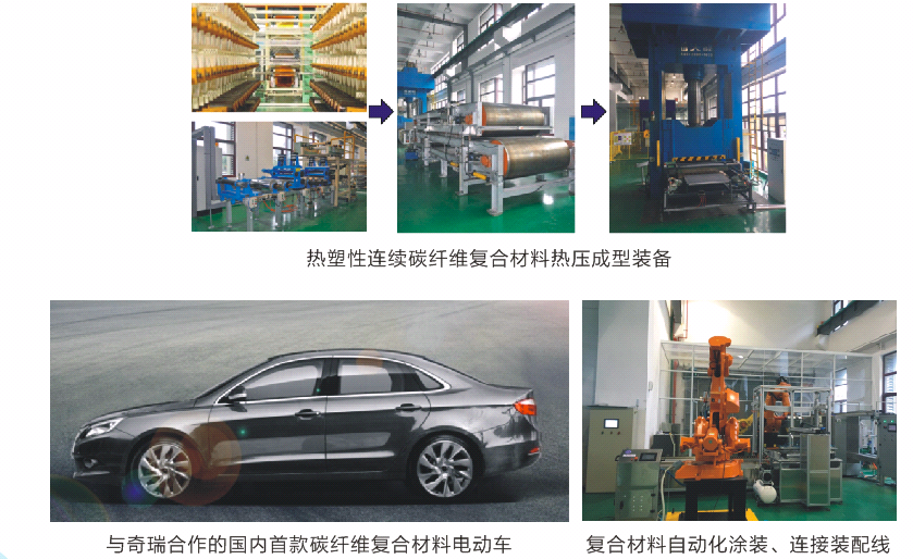 高性能低成本碳纤维复合材料