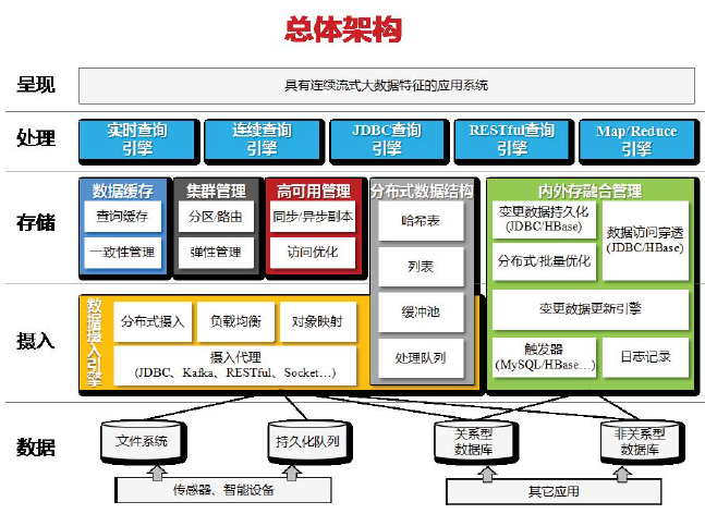 EasyCache内存数据网络系统

