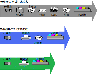 新型免处理热敏CTP版材研发