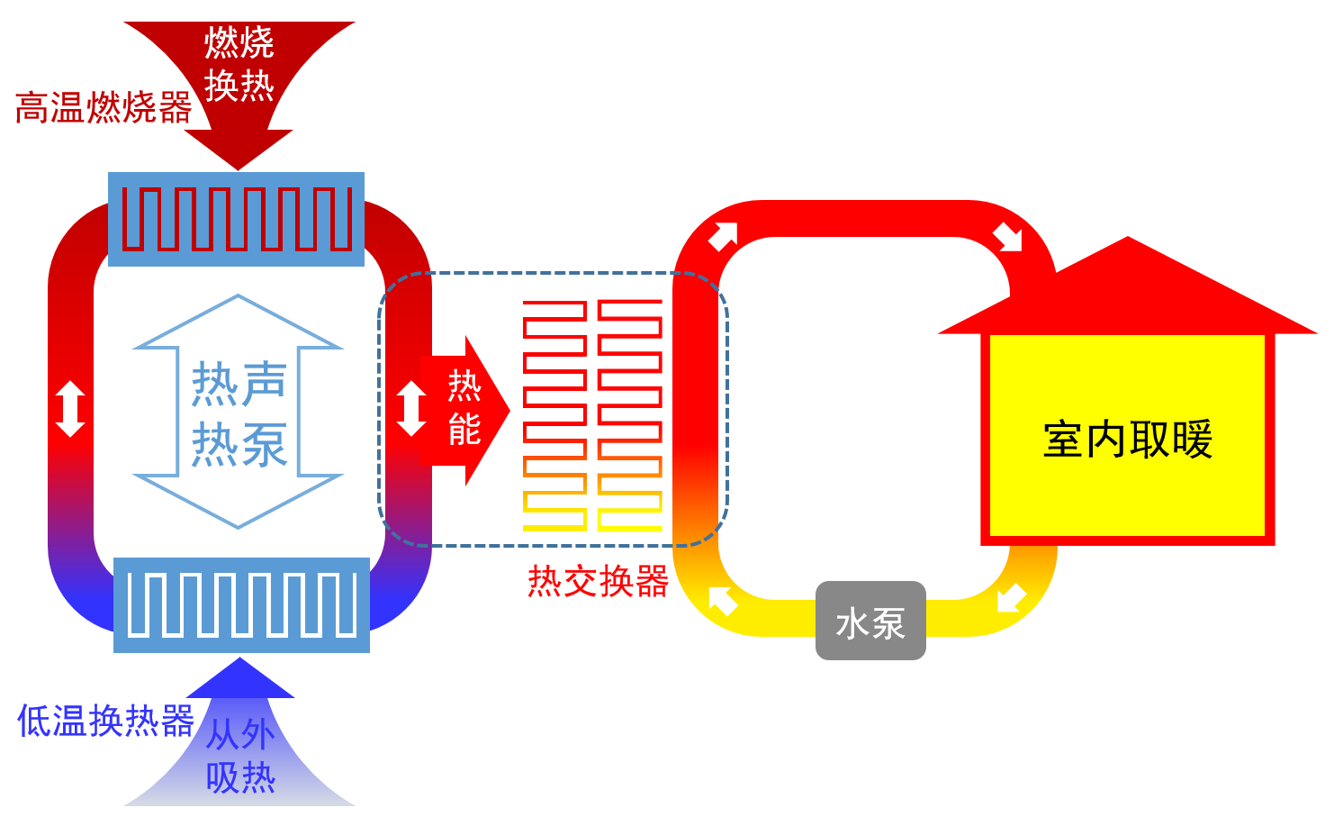 新一代热声热泵技术