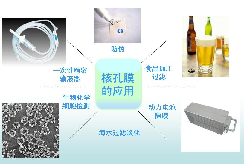 核孔膜产业化