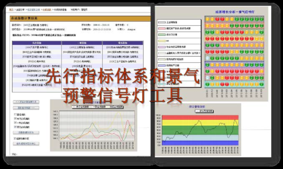 经济金融监测预警与政策模拟系统