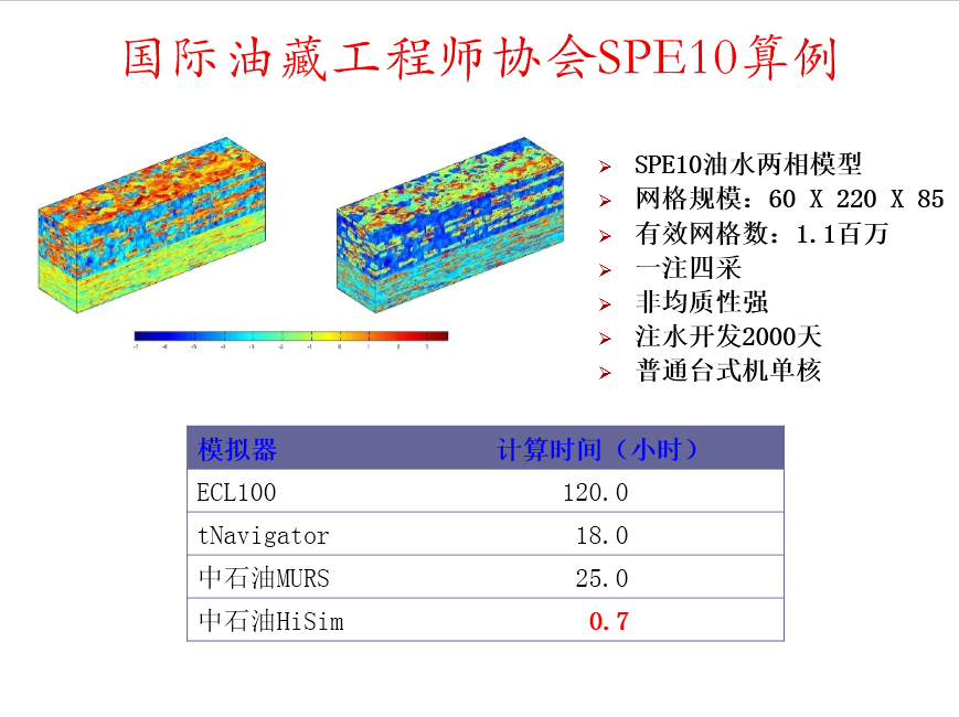 油气藏数值模拟软件