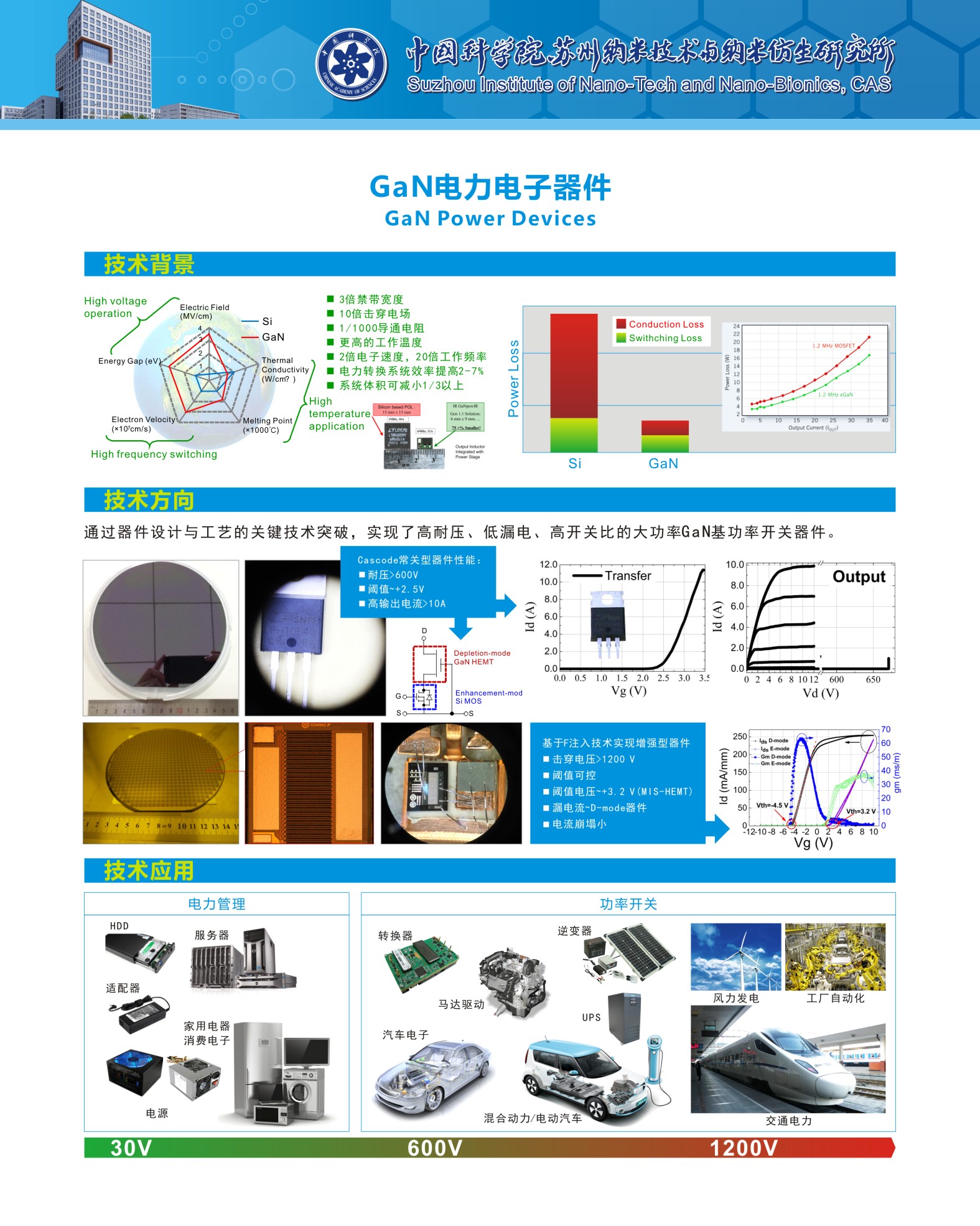 氮化镓基电力电子器件产业化