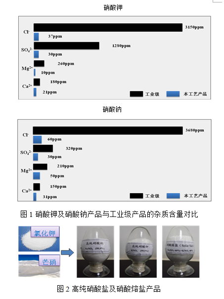 基于盐湖资源的熔盐储热介质
