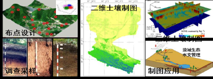 现代土壤调查与数字制图技术