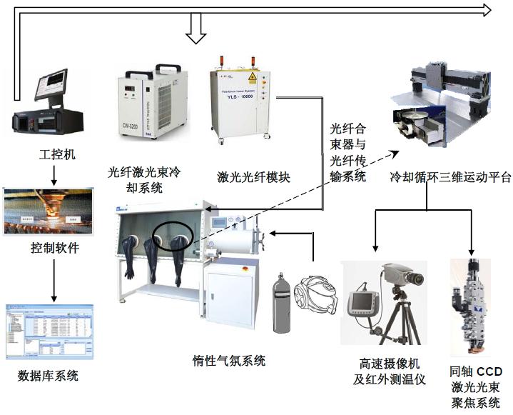 铜基合金激光高密度改性技术及应用