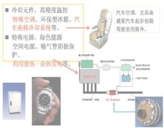 热电转换材料与器件