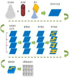 高热导低温共烧陶瓷材料