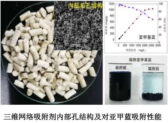 凹凸棒石复合三维网络吸附剂