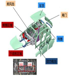 柔性、轻质、低热导材料在新能源汽车上的应用