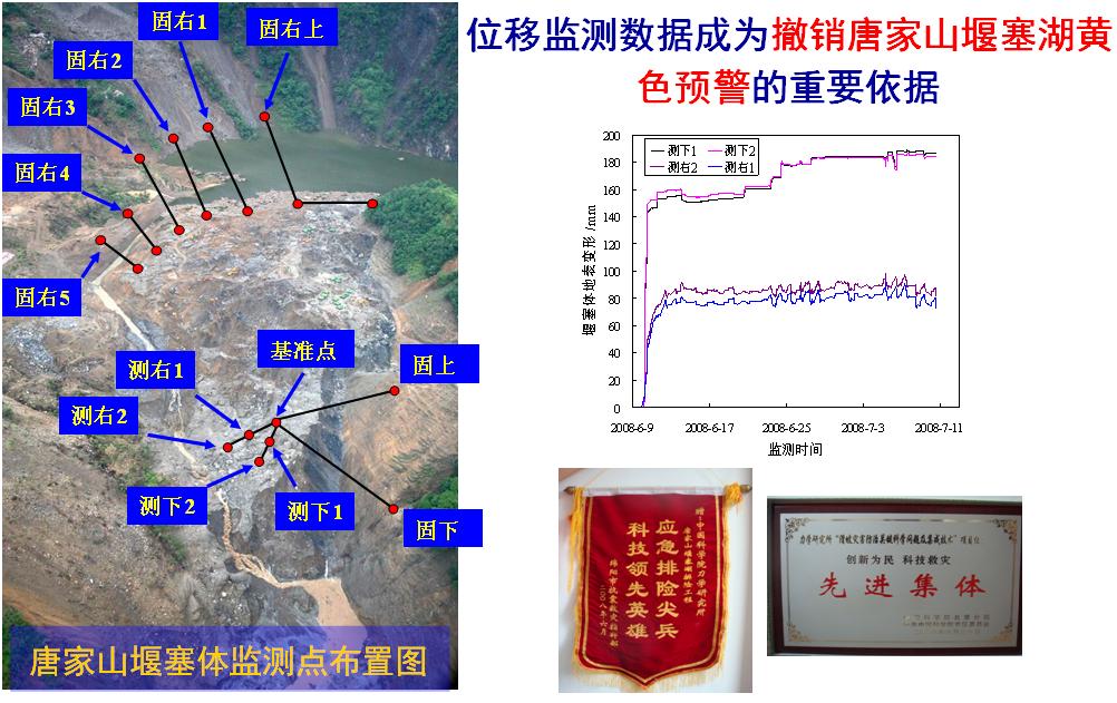 地质灾害监测预警系统