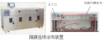 低成本高孔隙率耐高温三维联孔结构隔膜技术