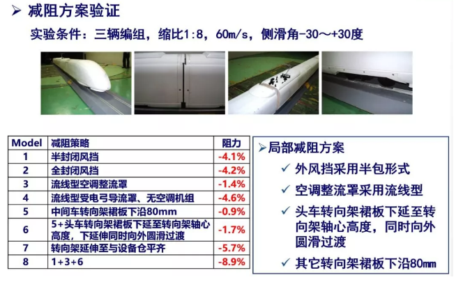 高速列车系列技术