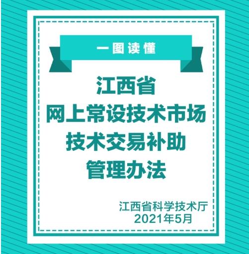 一图读懂《江西省网上常设技术市场技术交易补助管理办法》