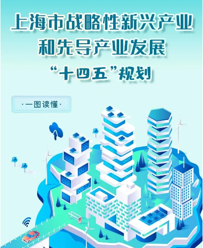 一图读懂 | 上海市战略性新兴产业和先导产业发展“十四五”规划