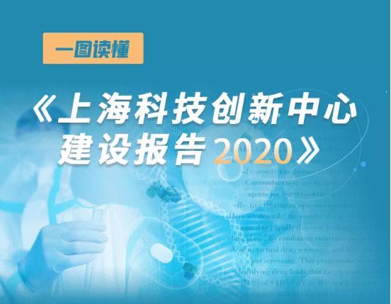 一图读懂《上海科技创新中心建设报告2020》