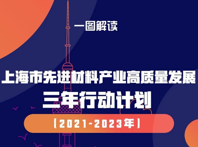 《上海市先进材料产业高质量发展三年行动计划（2021-2023年）》